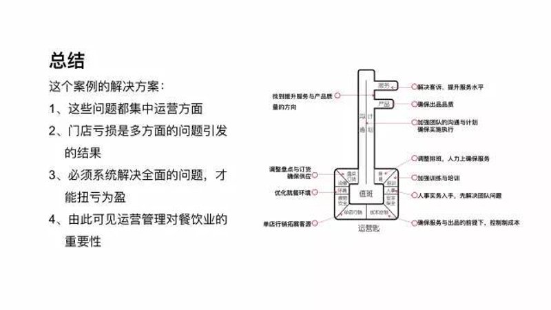 食堂承包行业的变迁与发展趋势