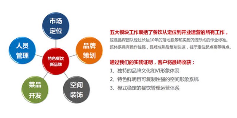苏州餐饮 management 的新趋势与挑战