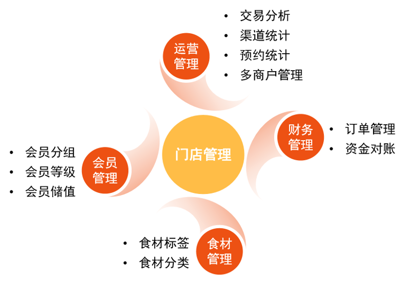 苏州餐饮管理：传统与创新交织的艺术